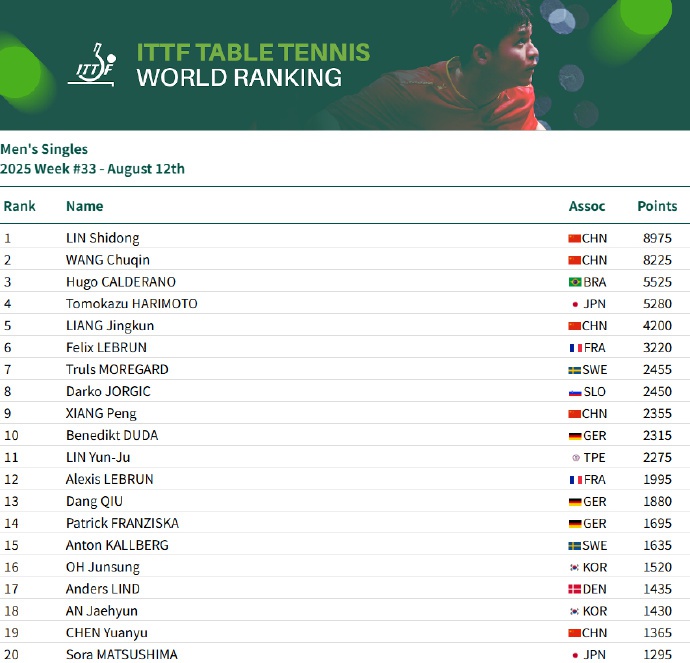 一次的交锋, div 一次的交锋, div