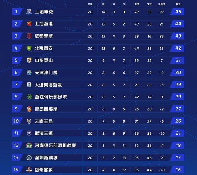 决中